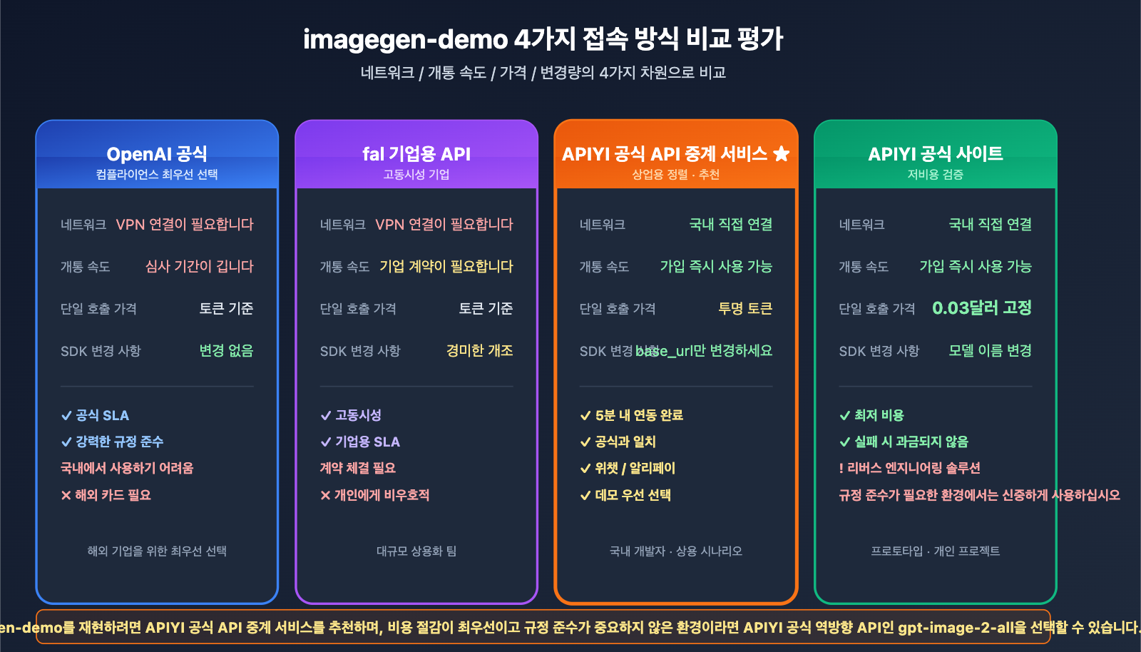 openai-imagegen-demo-photobooth-gpt-image-2-guide-ko 图示