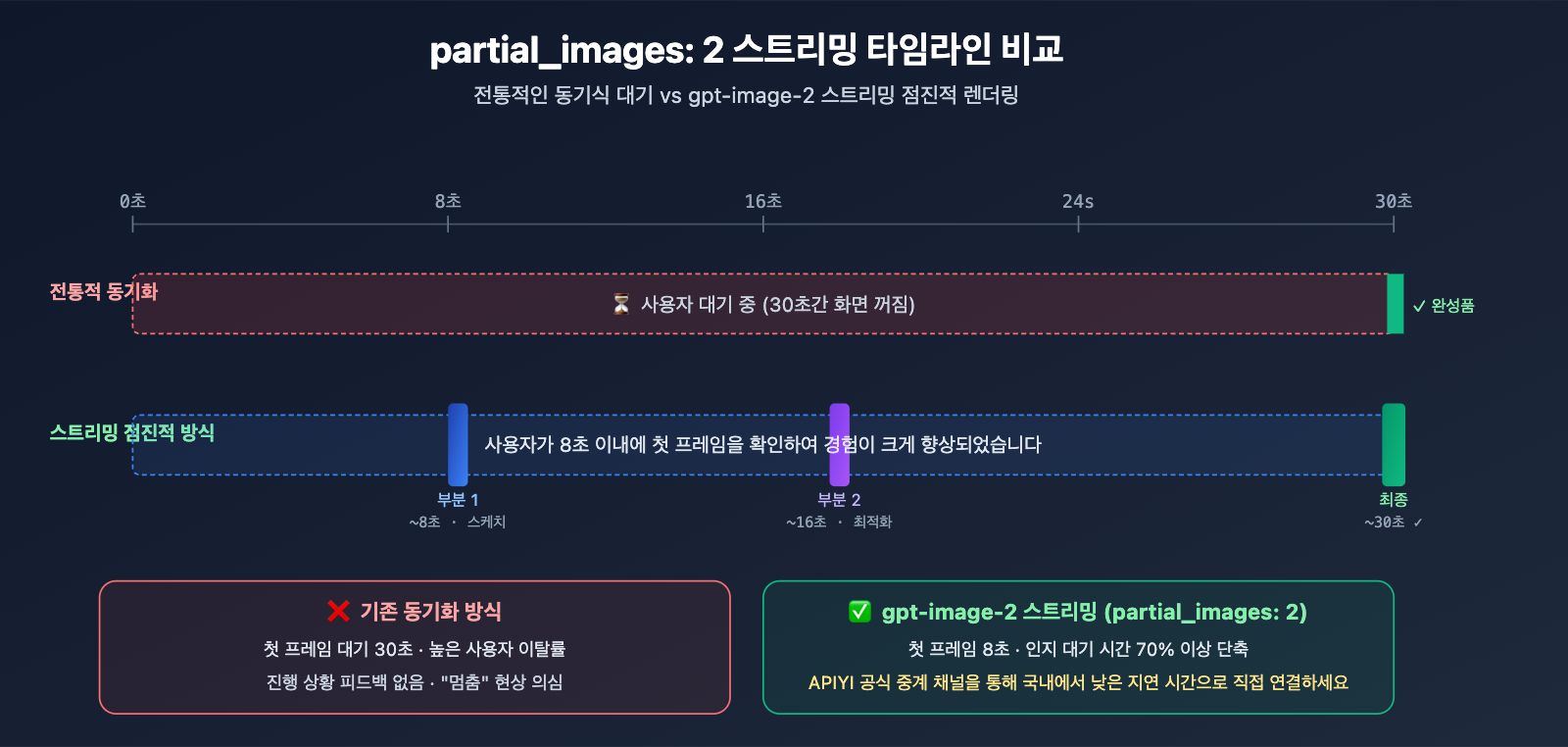 openai-imagegen-demo-photobooth-gpt-image-2-guide-ko 图示
