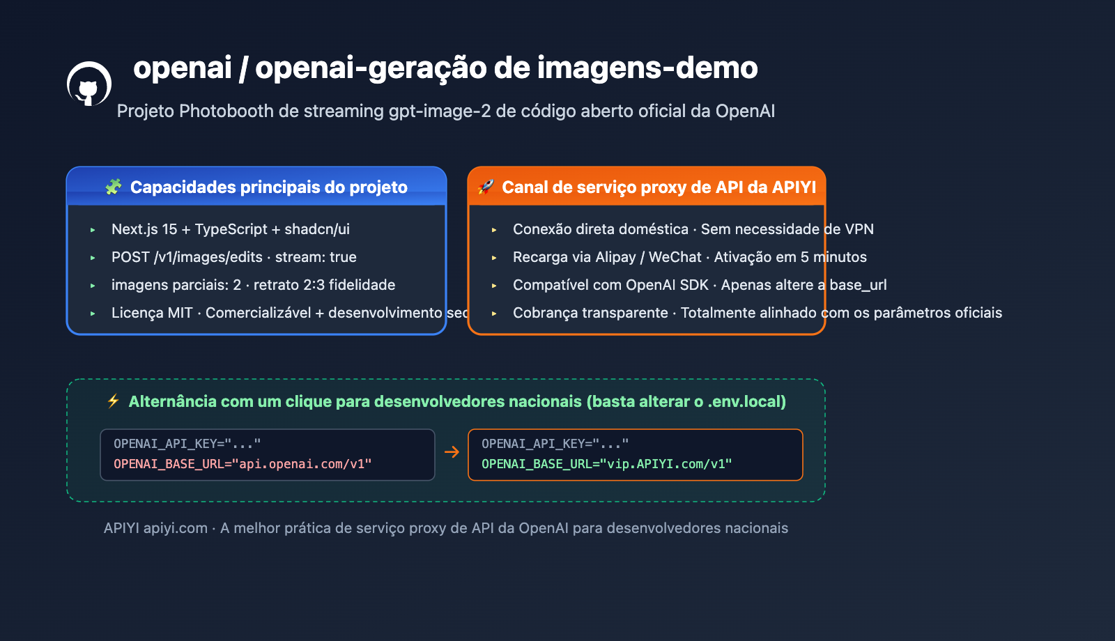 openai-imagegen-demo-photobooth-gpt-image-2-guide-pt-pt 图示