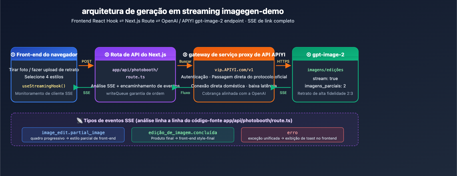 openai-imagegen-demo-photobooth-gpt-image-2-guide-pt-pt 图示