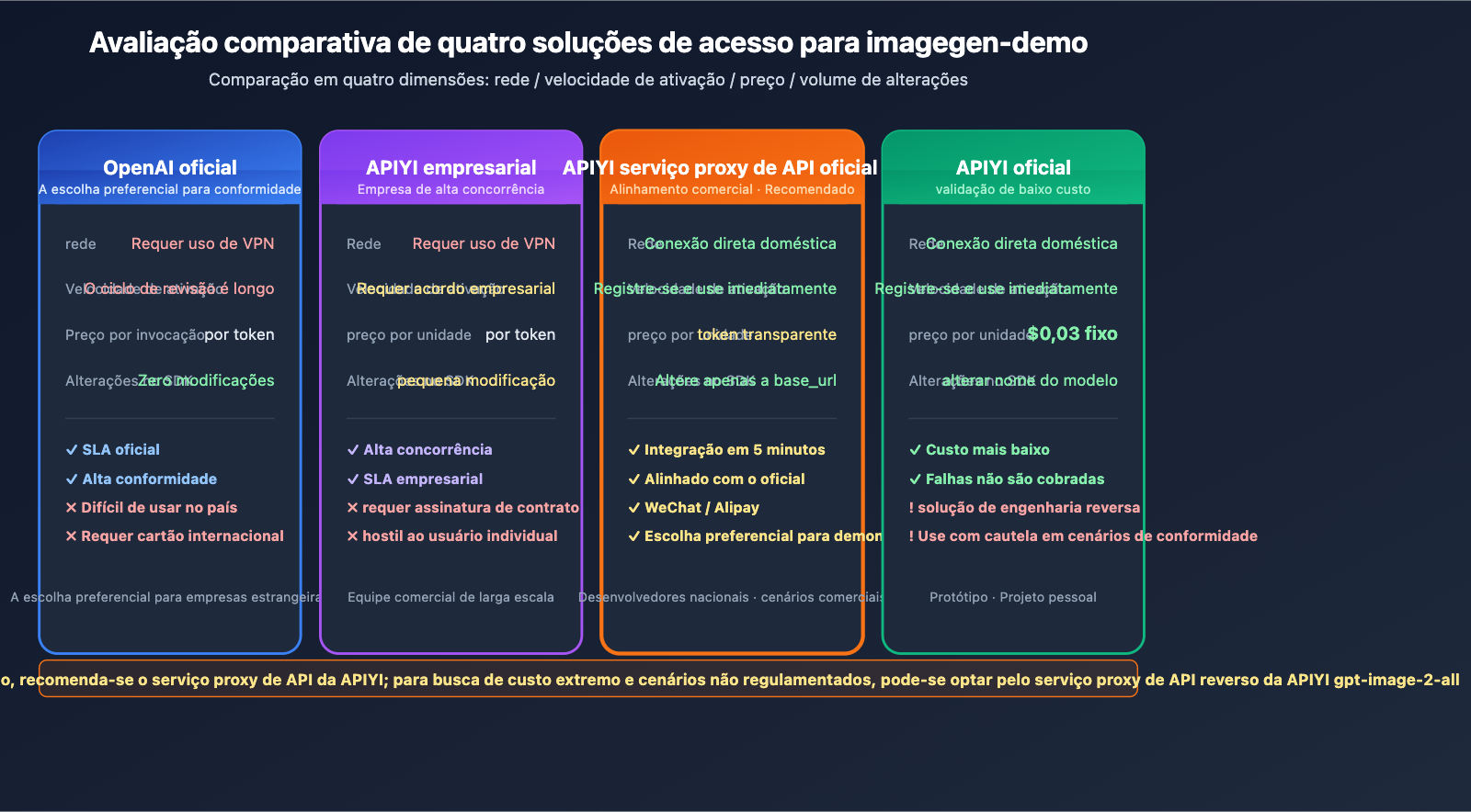 openai-imagegen-demo-photobooth-gpt-image-2-guide-pt-pt 图示