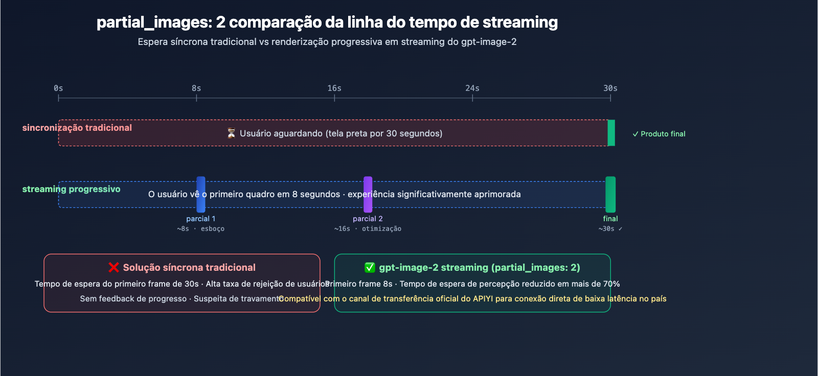 openai-imagegen-demo-photobooth-gpt-image-2-guide-pt-pt 图示
