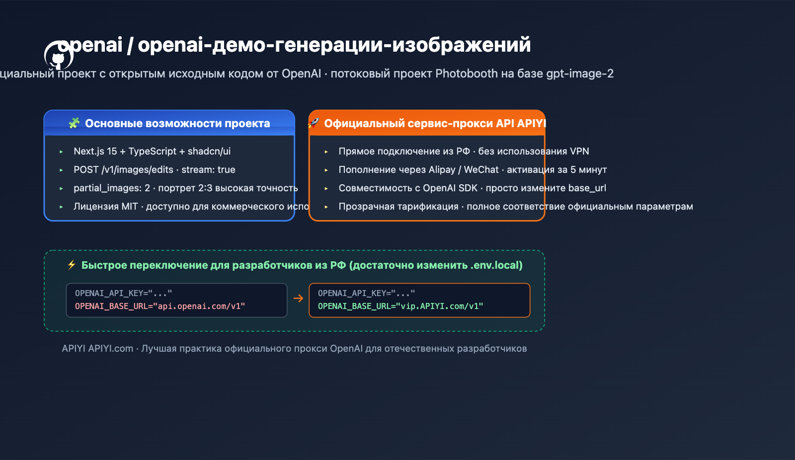 openai-imagegen-demo-photobooth-gpt-image-2-guide-ru 图示