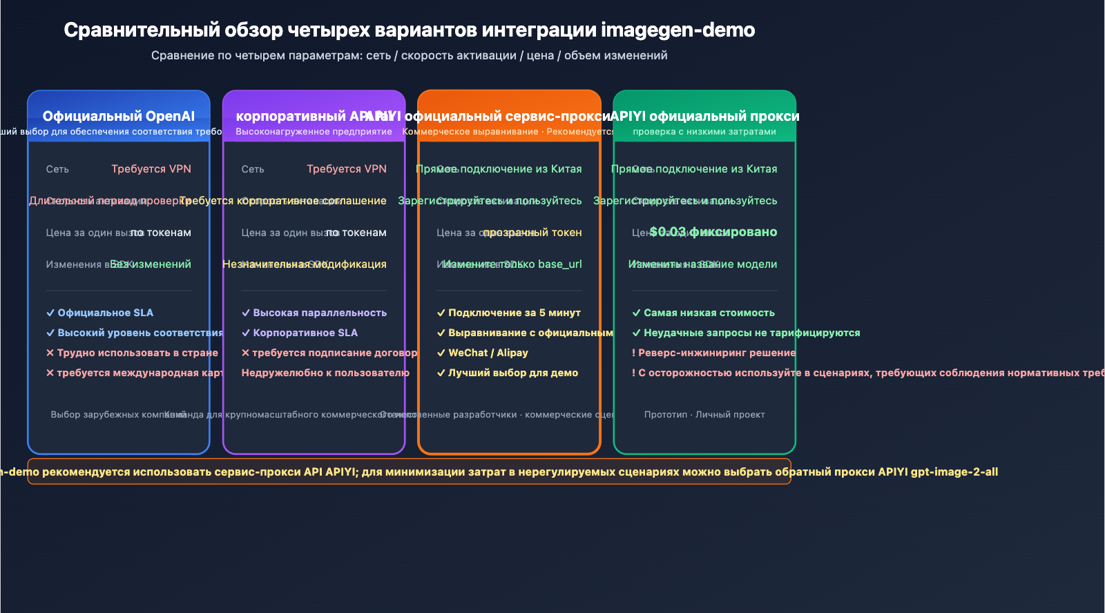 openai-imagegen-demo-photobooth-gpt-image-2-guide-ru 图示