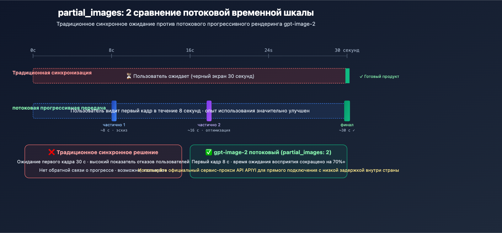 openai-imagegen-demo-photobooth-gpt-image-2-guide-ru 图示