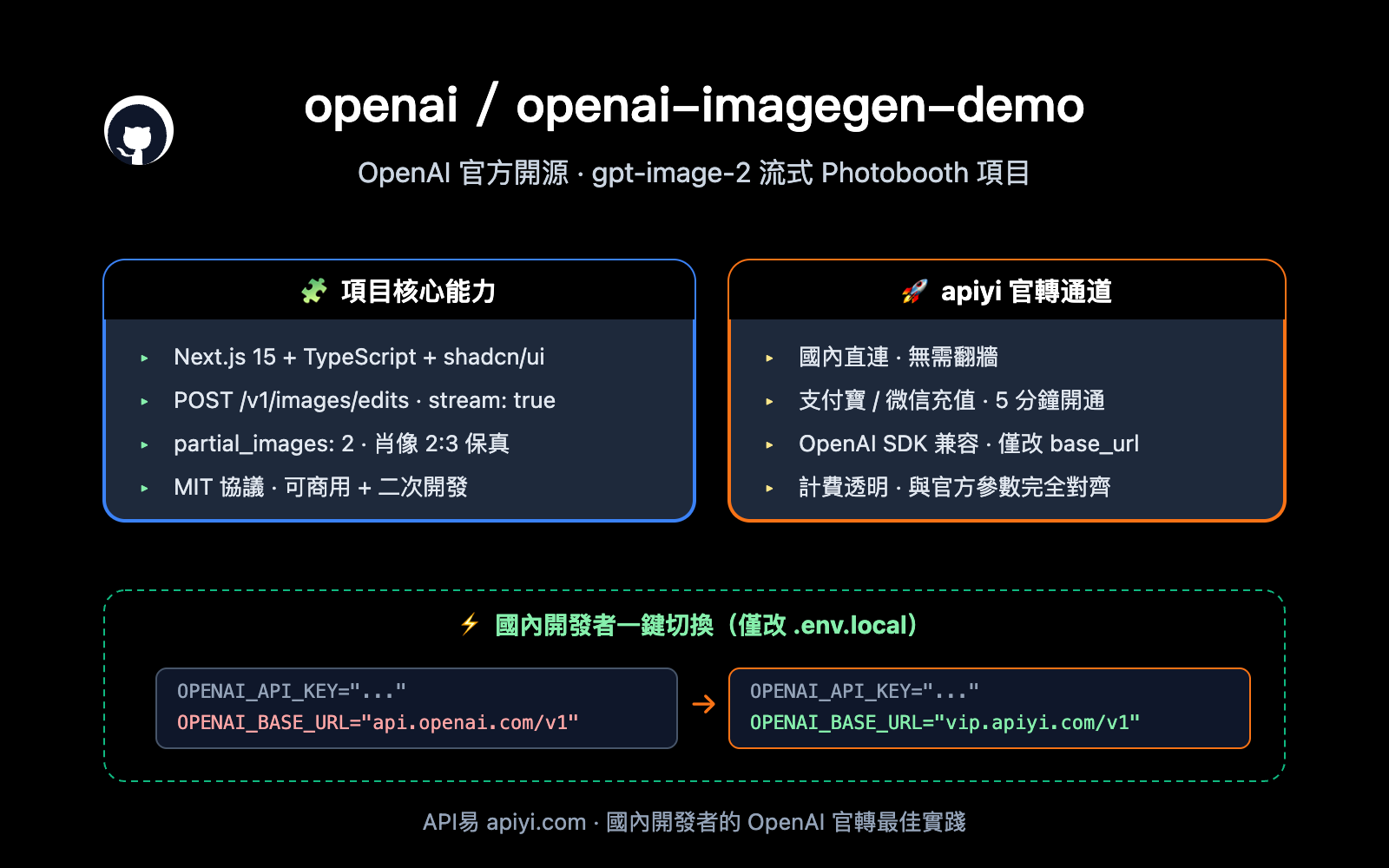 openai-imagegen-demo-photobooth-gpt-image-2-guide-zh-hant 图示
