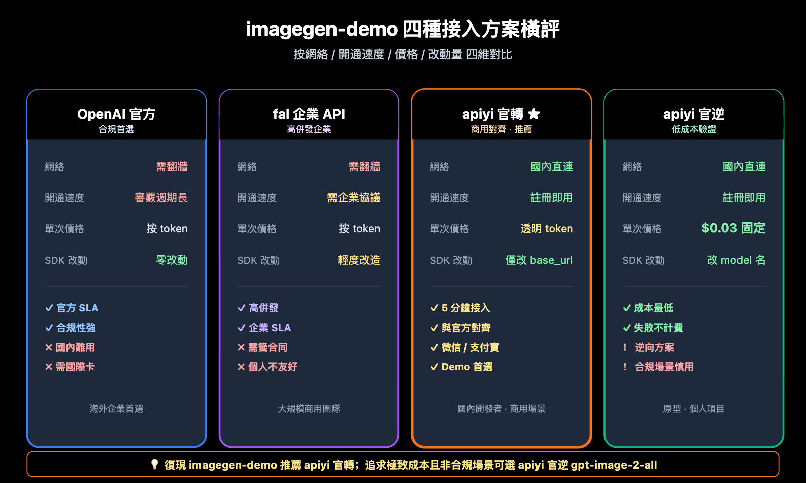 openai-imagegen-demo-photobooth-gpt-image-2-guide-zh-hant 图示
