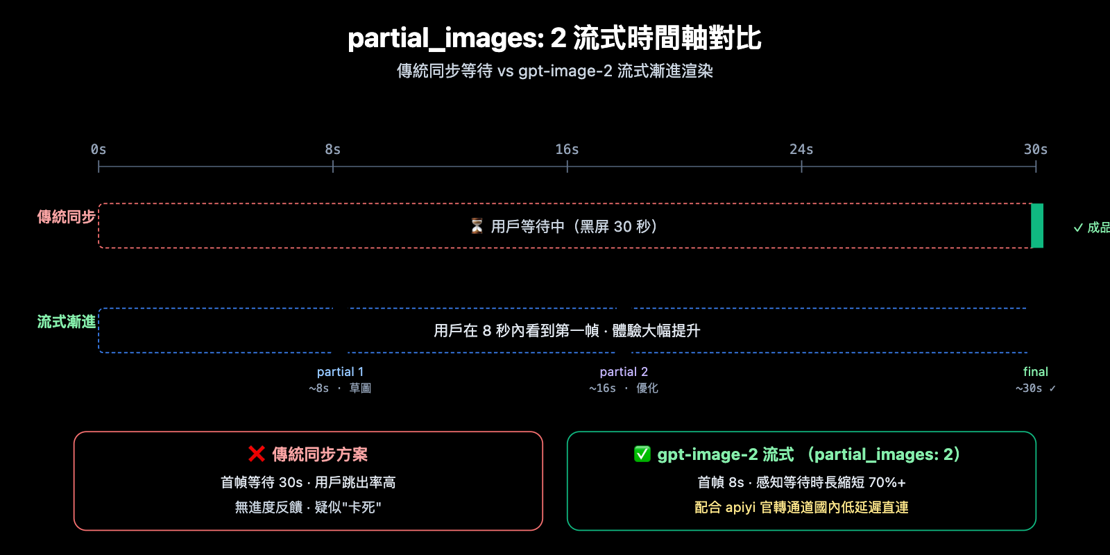 openai-imagegen-demo-photobooth-gpt-image-2-guide-zh-hant 图示
