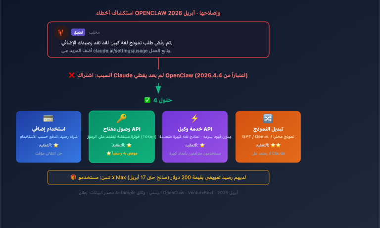 openclaw claude llm request rejected extra usage fix ar image 0 图示