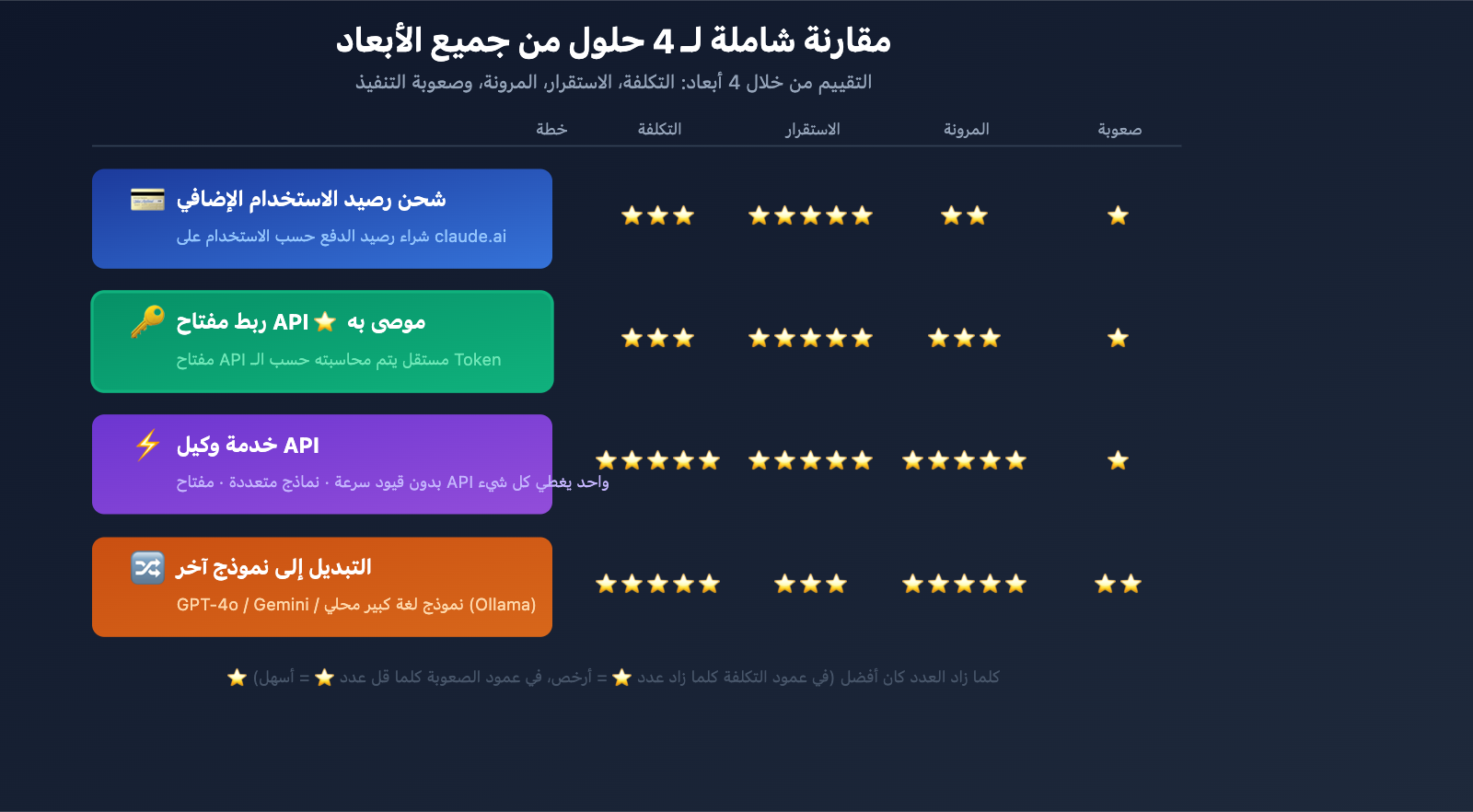 openclaw-claude-llm-request-rejected-extra-usage-fix-ar 图示