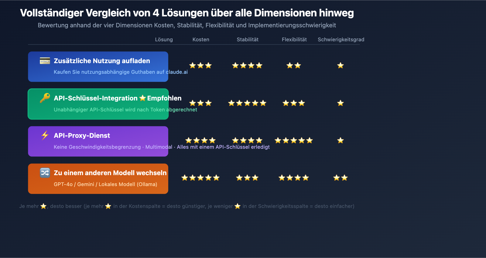 openclaw-claude-llm-request-rejected-extra-usage-fix-de 图示