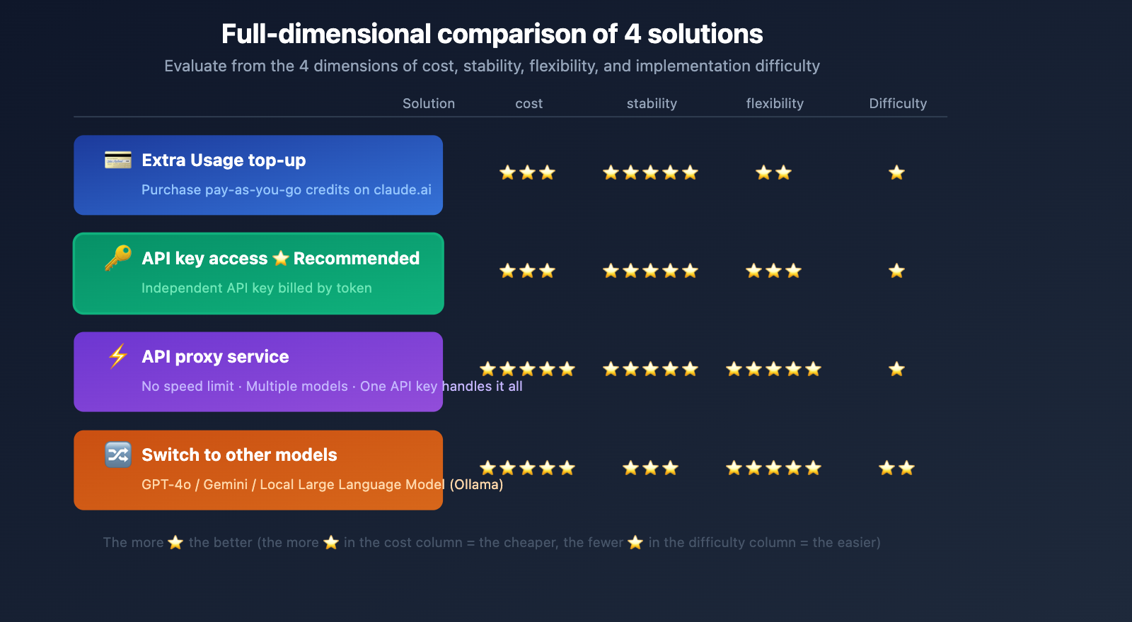 openclaw-claude-llm-request-rejected-extra-usage-fix-en 图示