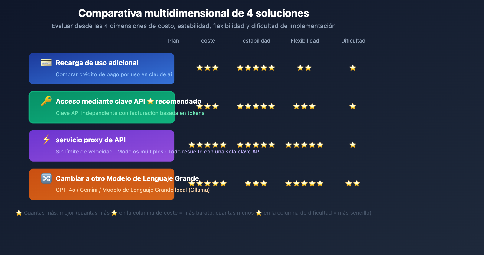 openclaw-claude-llm-request-rejected-extra-usage-fix-es 图示