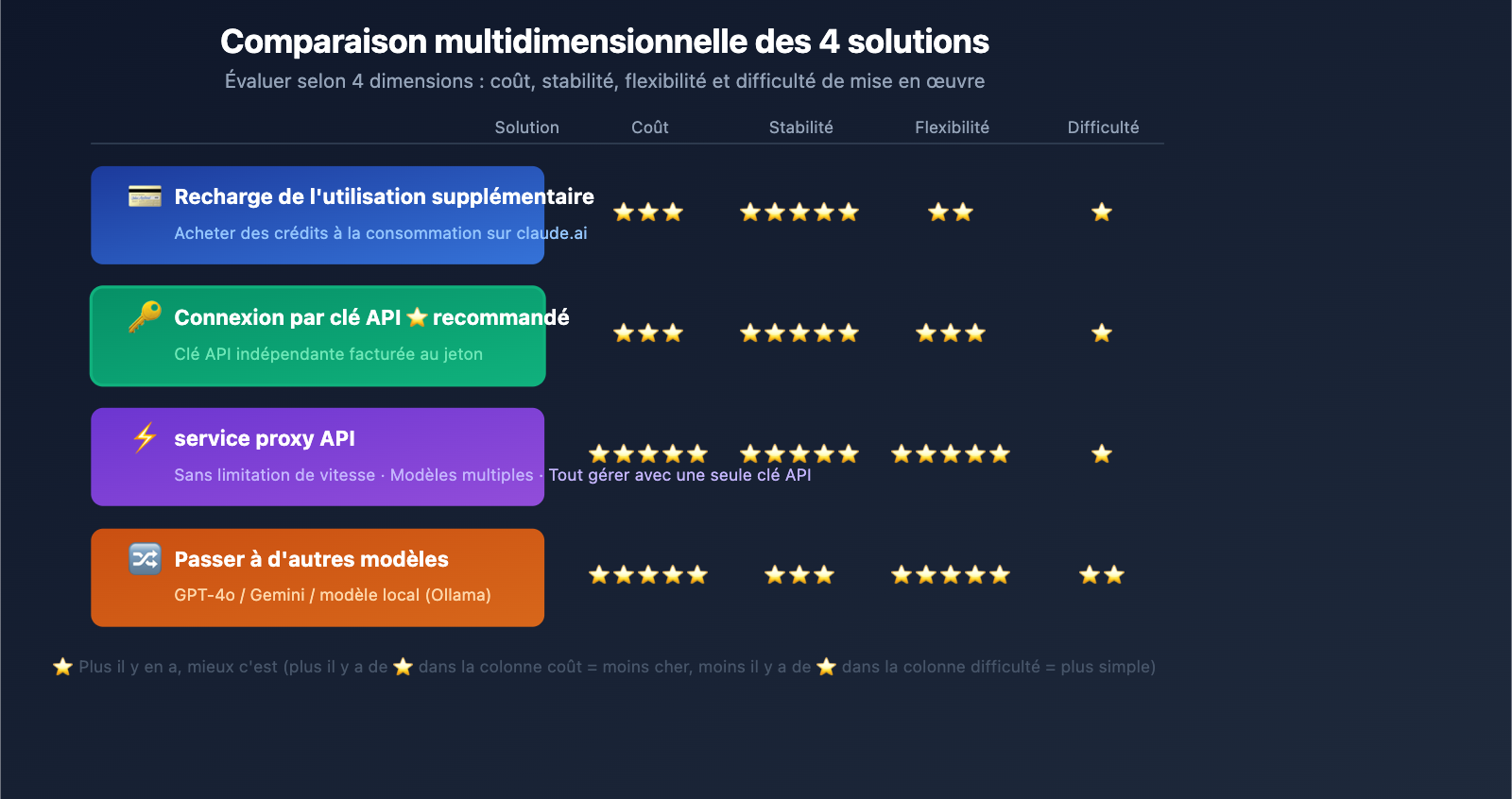 openclaw-claude-llm-request-rejected-extra-usage-fix-fr 图示