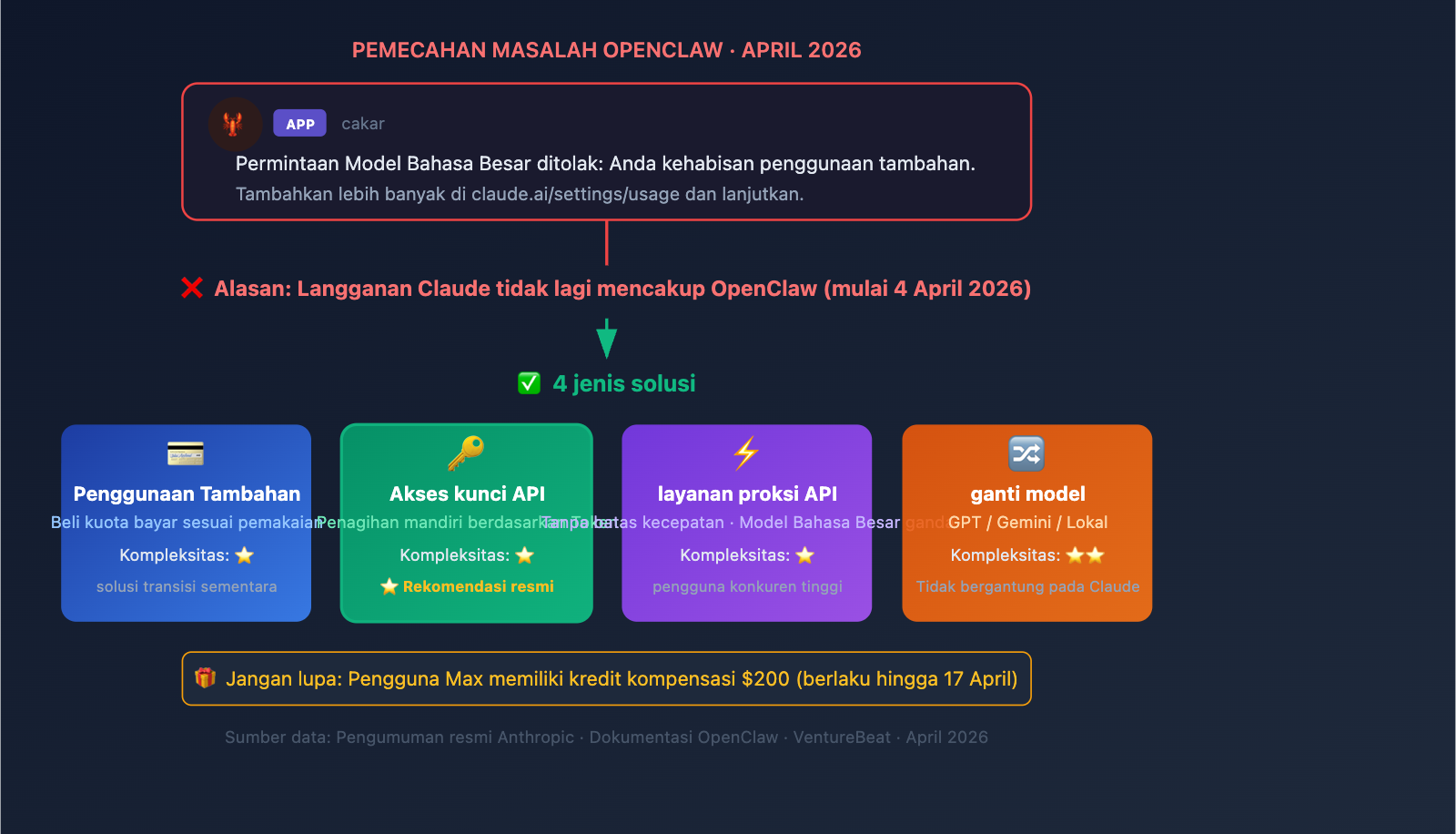 openclaw-claude-llm-request-rejected-extra-usage-fix-id 图示