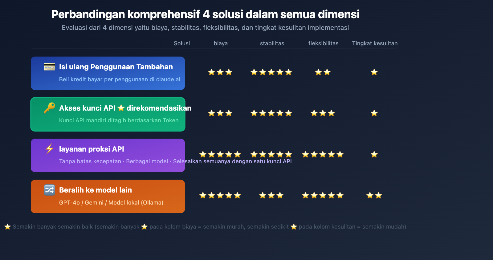 openclaw-claude-llm-request-rejected-extra-usage-fix-id 图示