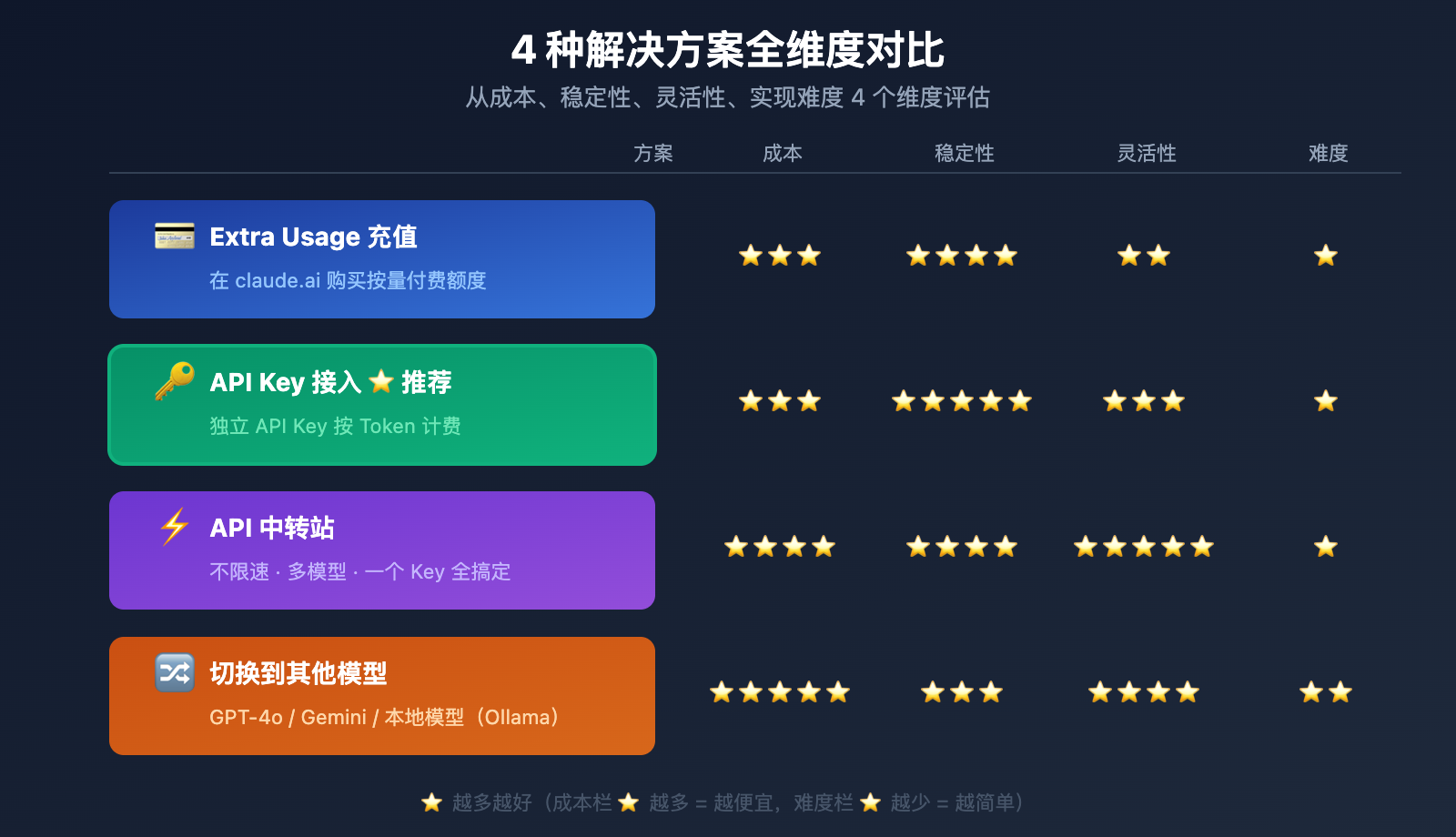 openclaw-claude-llm-request-rejected-extra-usage-fix 图示