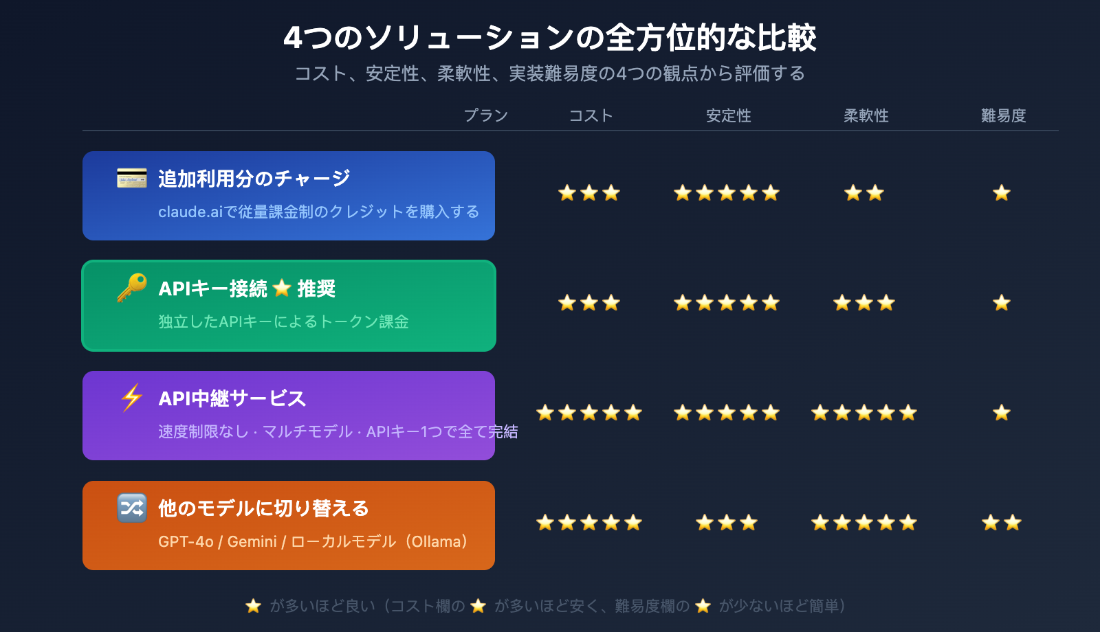 openclaw-claude-llm-request-rejected-extra-usage-fix-ja 图示