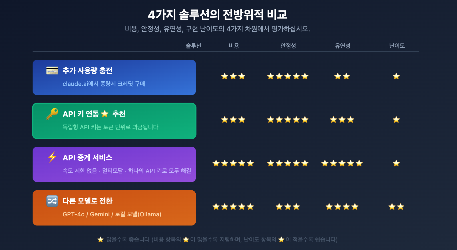 openclaw-claude-llm-request-rejected-extra-usage-fix-ko 图示