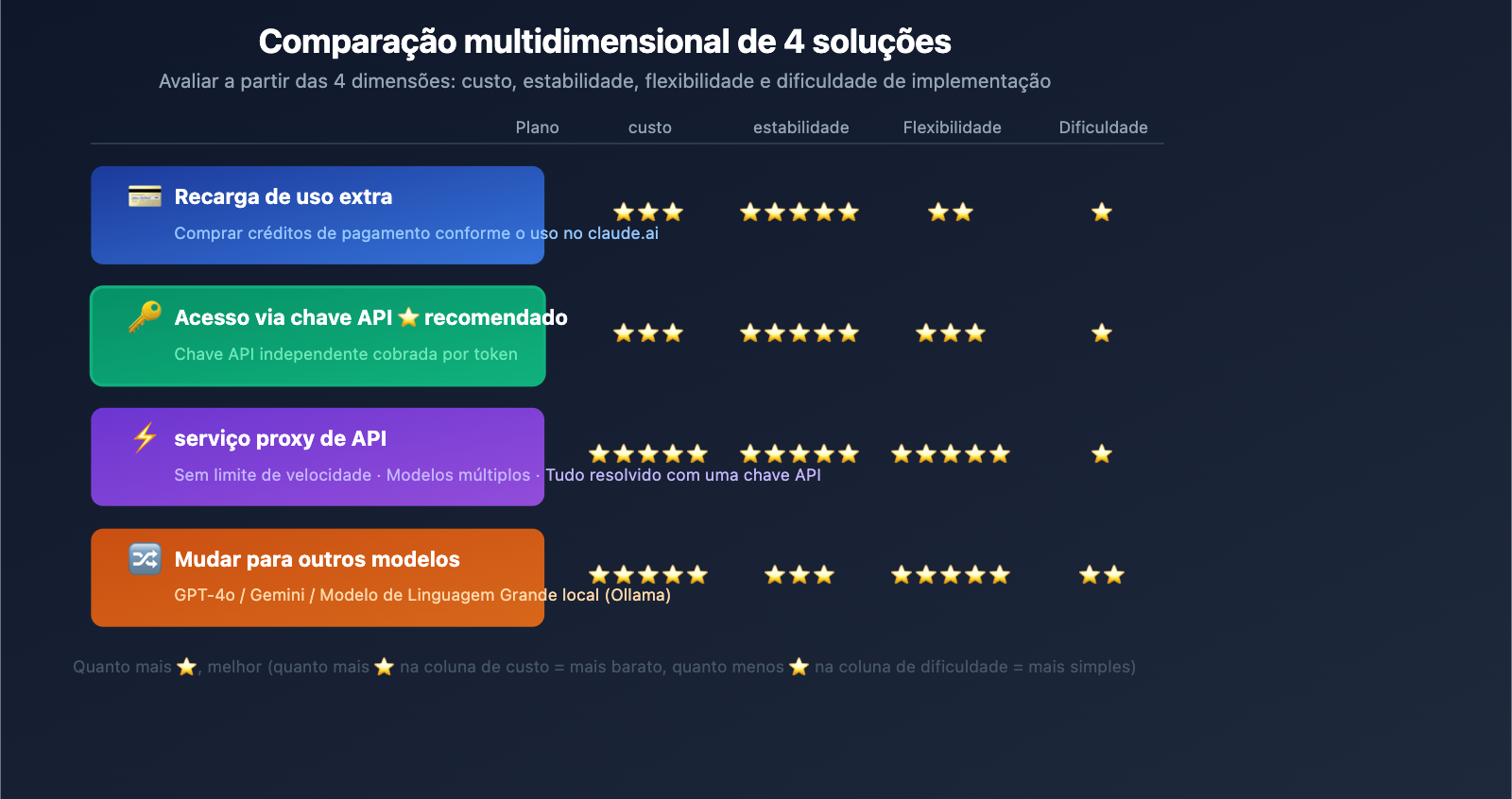 openclaw-claude-llm-request-rejected-extra-usage-fix-pt-pt 图示