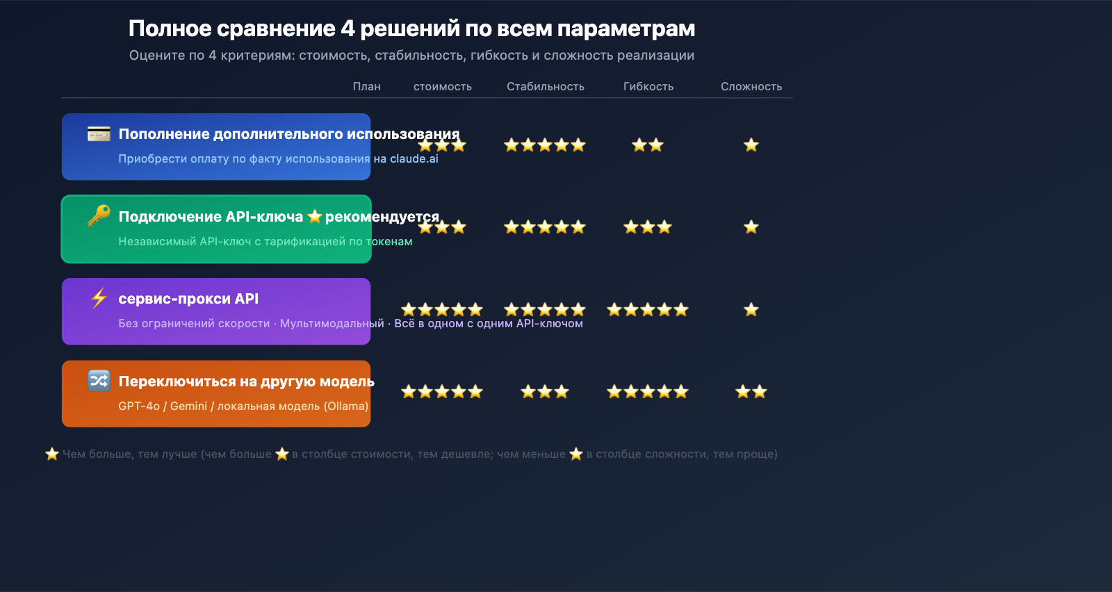 openclaw-claude-llm-request-rejected-extra-usage-fix-ru 图示