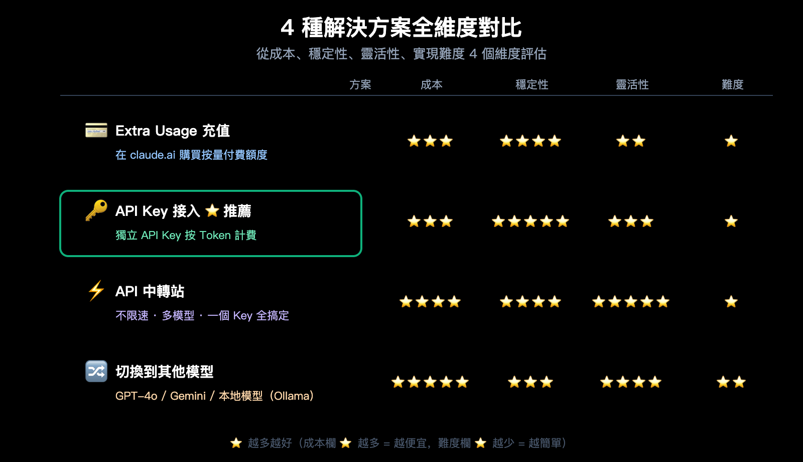 openclaw-claude-llm-request-rejected-extra-usage-fix-zh-hant 图示