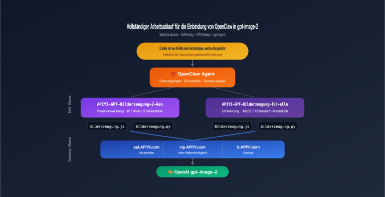 openclaw gpt image 2 skills integration de image 0 图示
