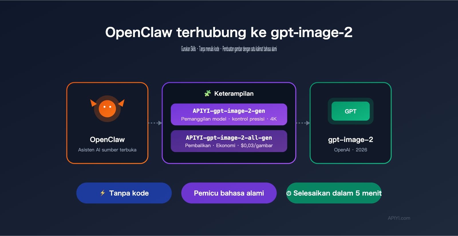 openclaw-gpt-image-2-skills-integration-id 图示