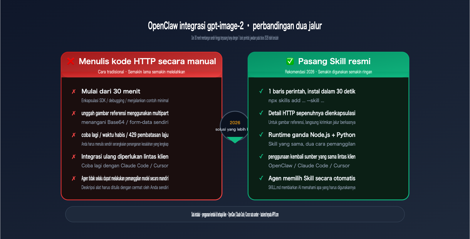 openclaw-gpt-image-2-skills-integration-id 图示