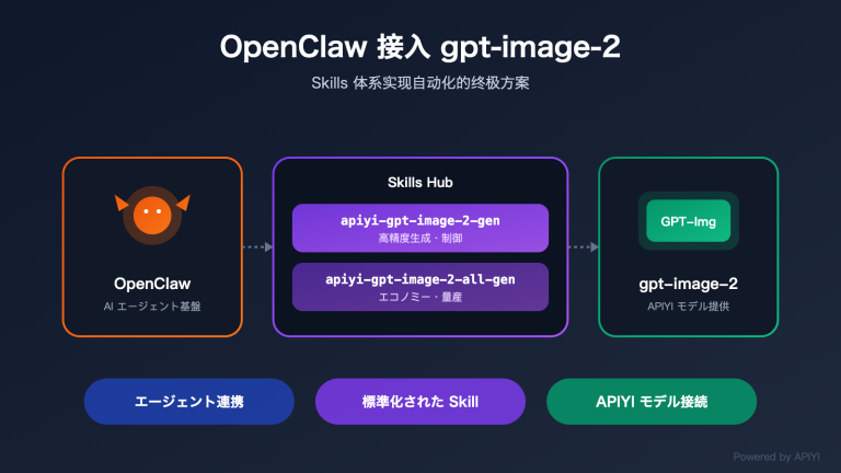 openclaw gpt image 2 skills integration ja image 0 图示