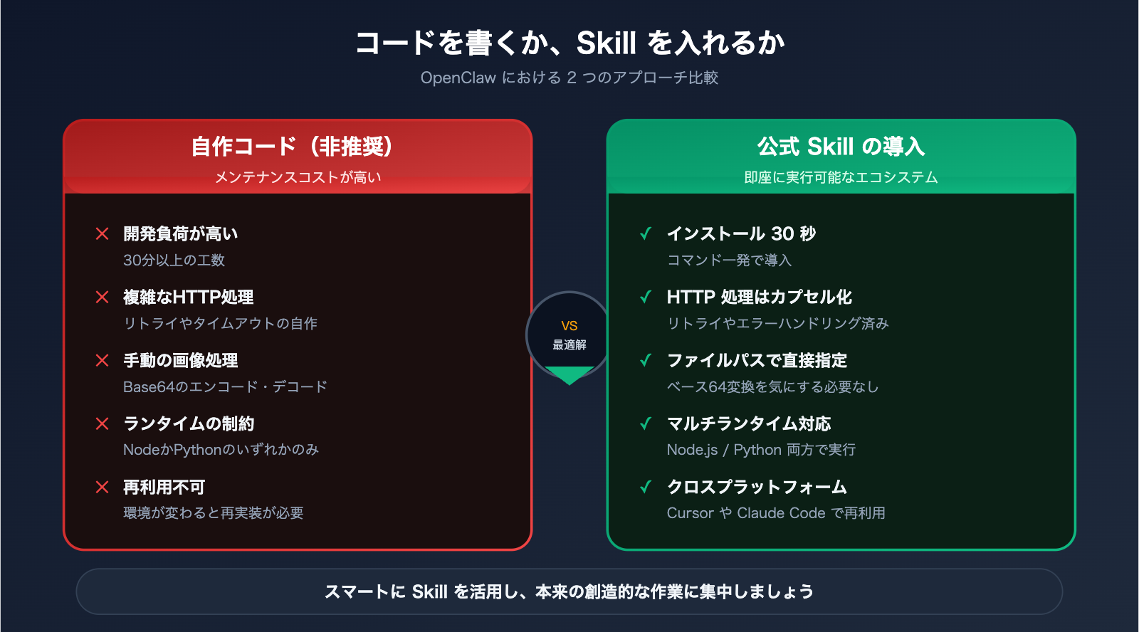 openclaw-gpt-image-2-skills-integration-ja 图示
