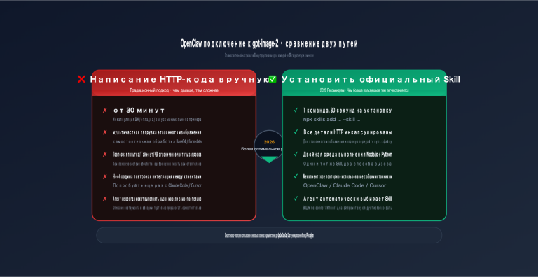 openclaw gpt image 2 skills integration ru image 0 图示