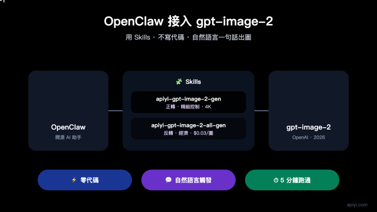 openclaw gpt image 2 skills integration zh hant image 0 图示