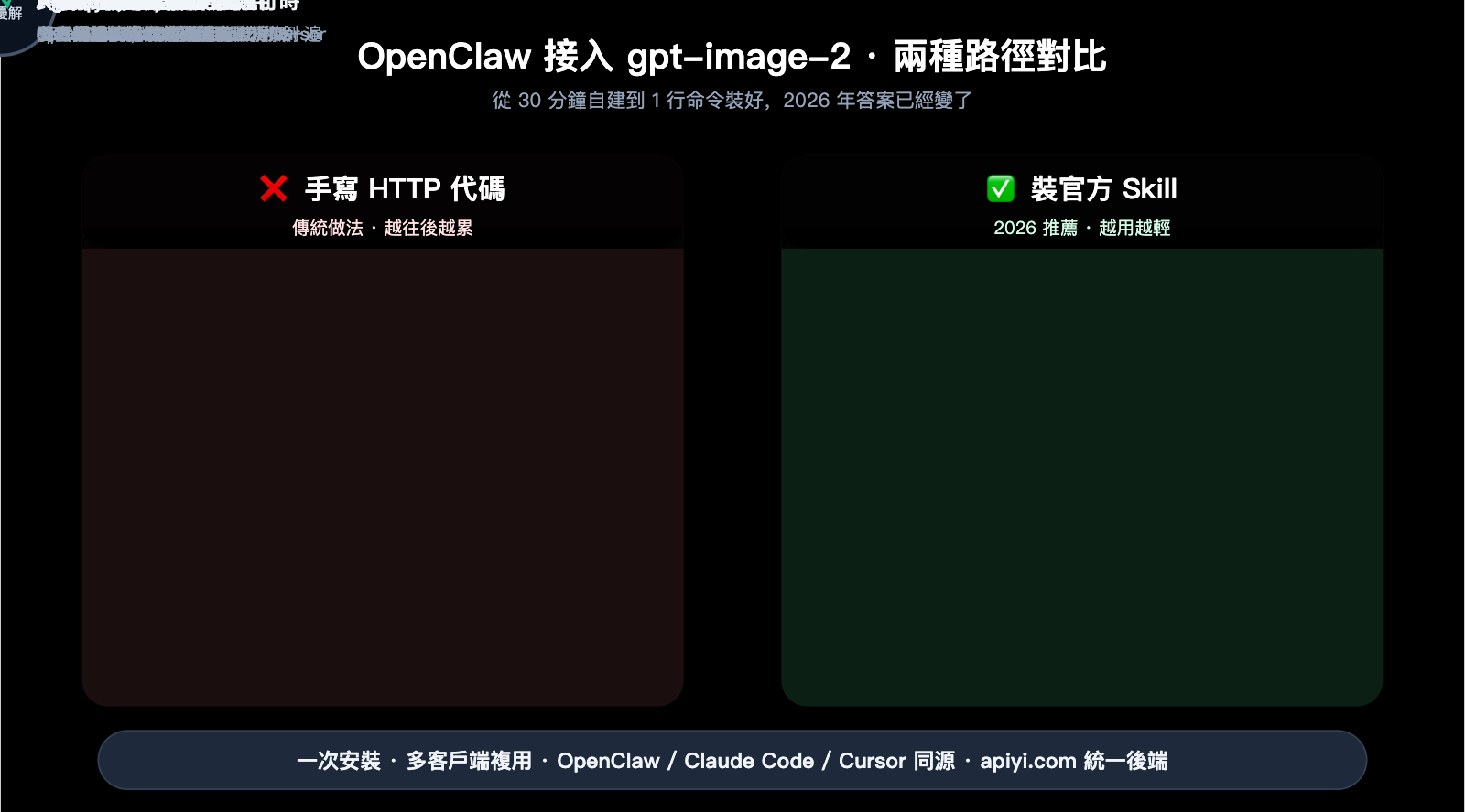 openclaw-gpt-image-2-skills-integration-zh-hant 图示