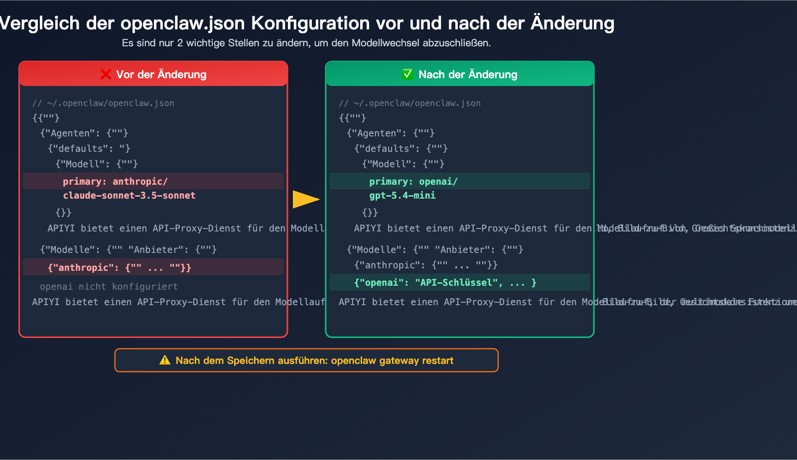 openclaw-switch-model-tutorial-claude-sonnet-gpt-mini-guide-de 图示