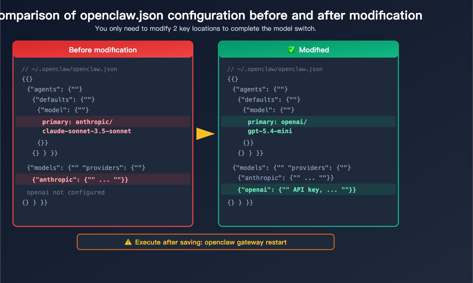 openclaw-switch-model-tutorial-claude-sonnet-gpt-mini-guide-en 图示
