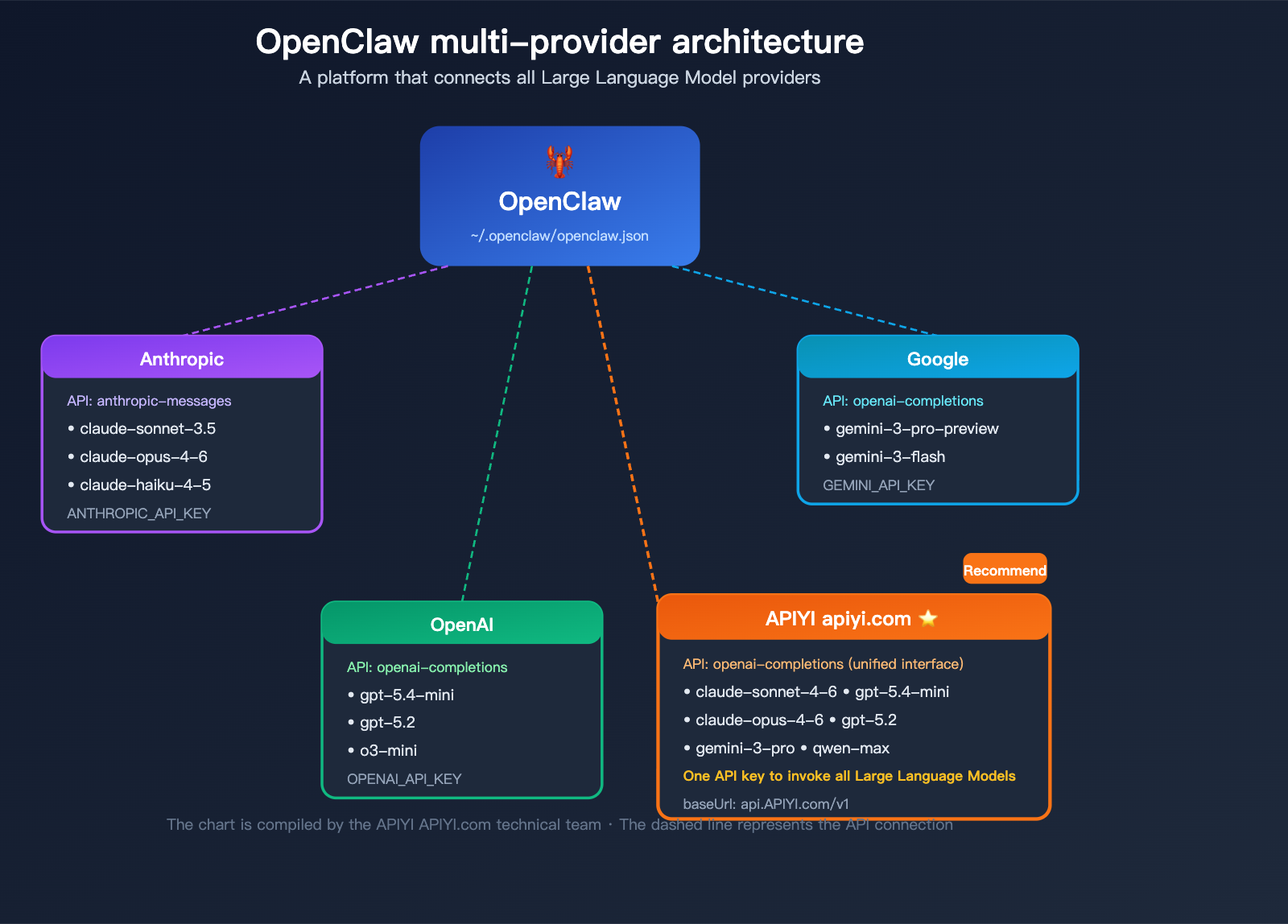 openclaw-switch-model-tutorial-claude-sonnet-gpt-mini-guide-en 图示