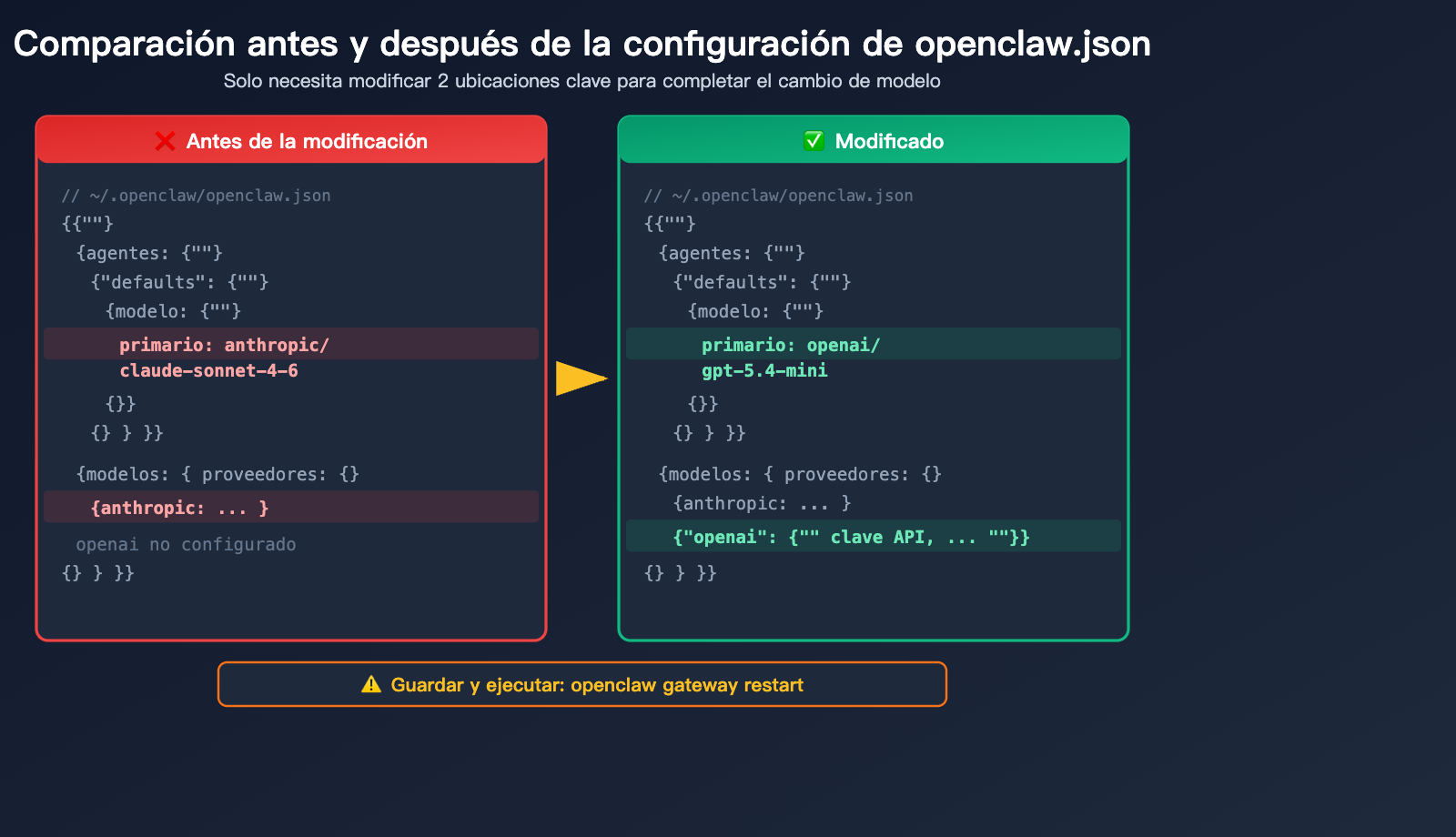 openclaw-switch-model-tutorial-claude-sonnet-gpt-mini-guide-es 图示