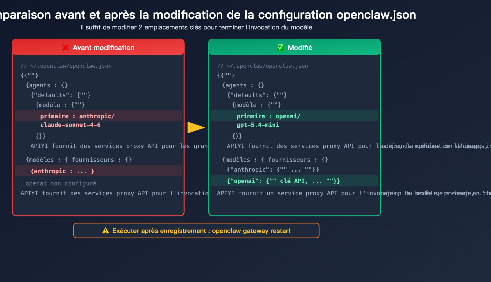 openclaw-switch-model-tutorial-claude-sonnet-gpt-mini-guide-fr 图示