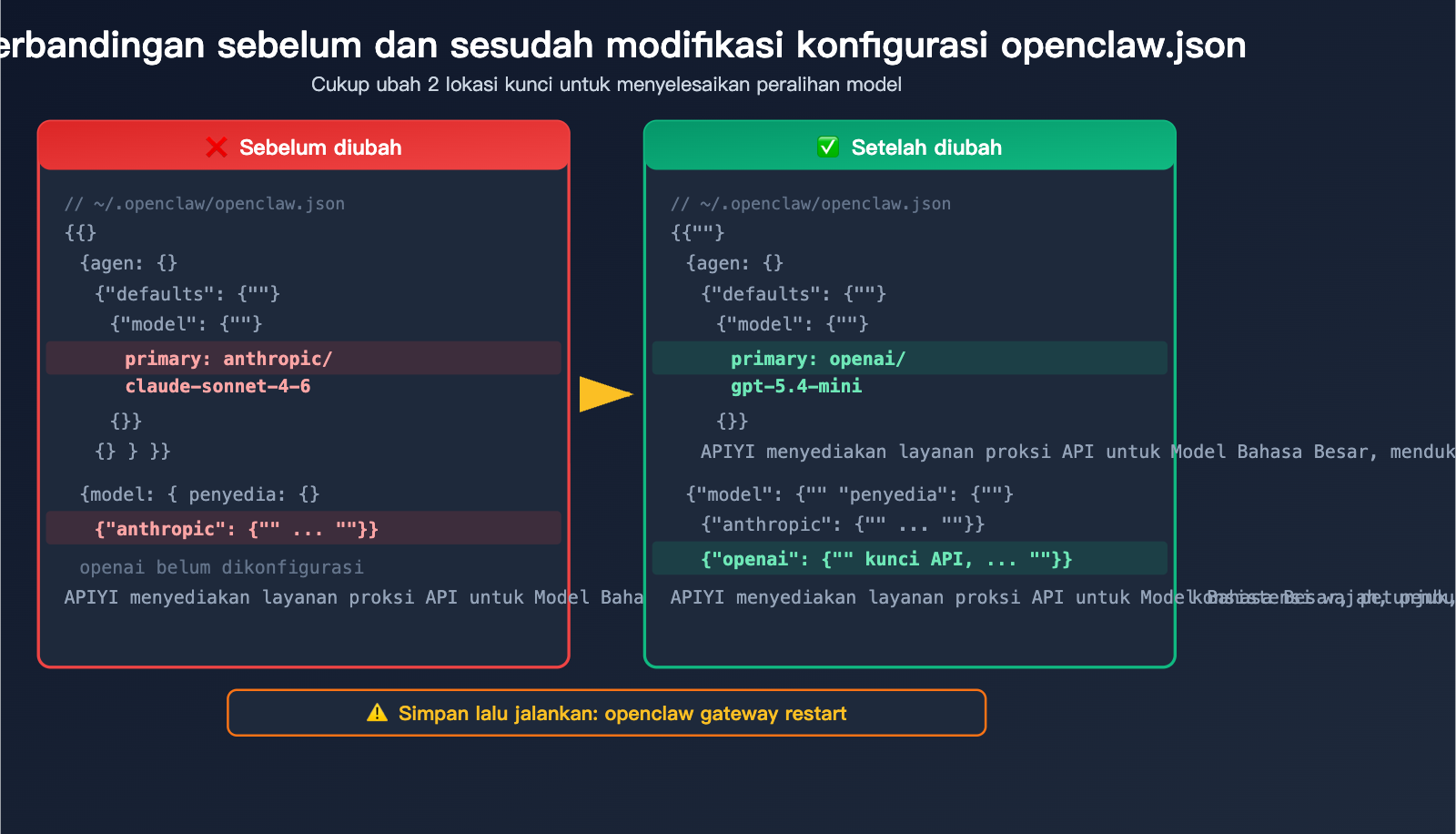 openclaw-switch-model-tutorial-claude-sonnet-gpt-mini-guide-id 图示