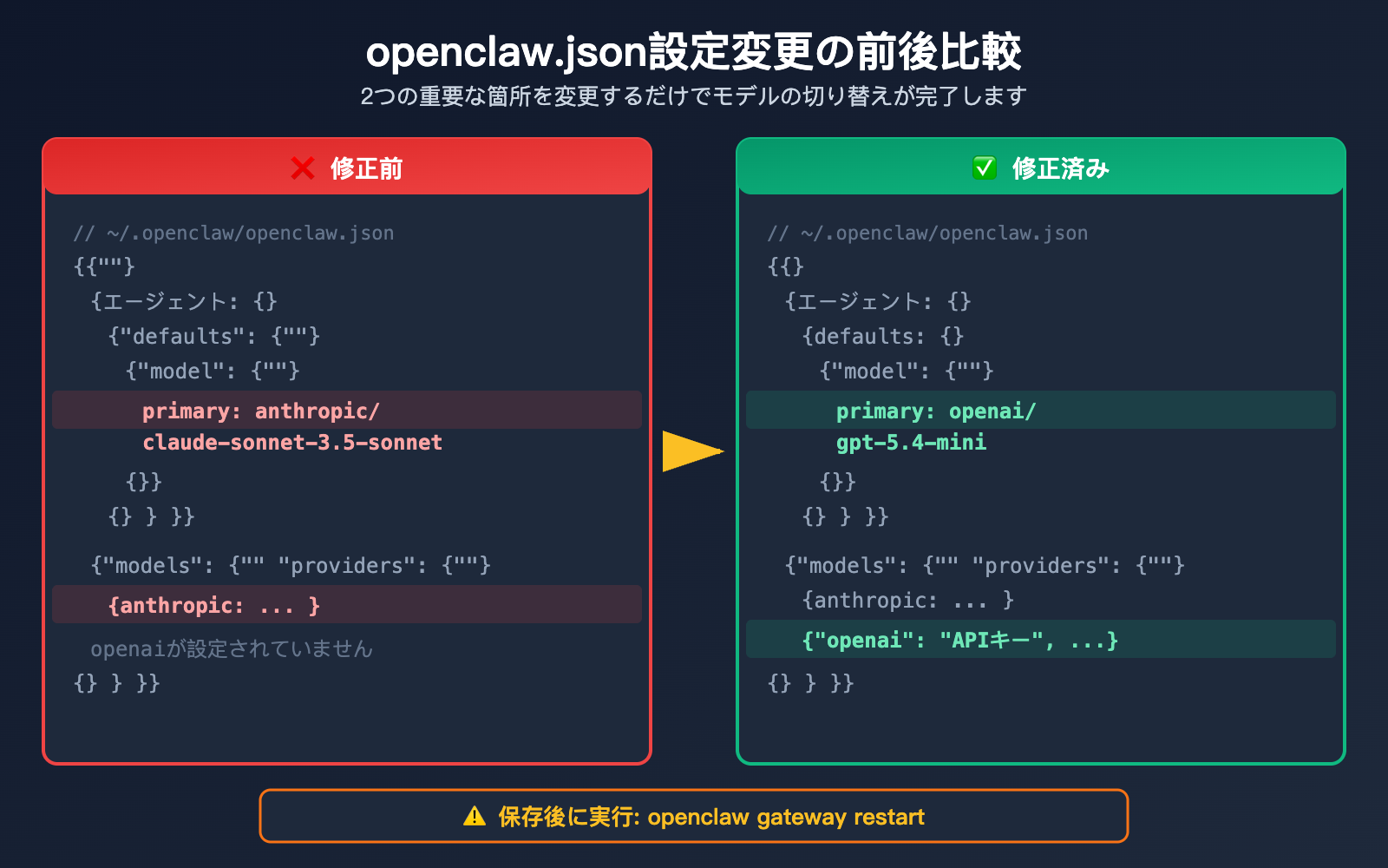 openclaw-switch-model-tutorial-claude-sonnet-gpt-mini-guide-ja 图示