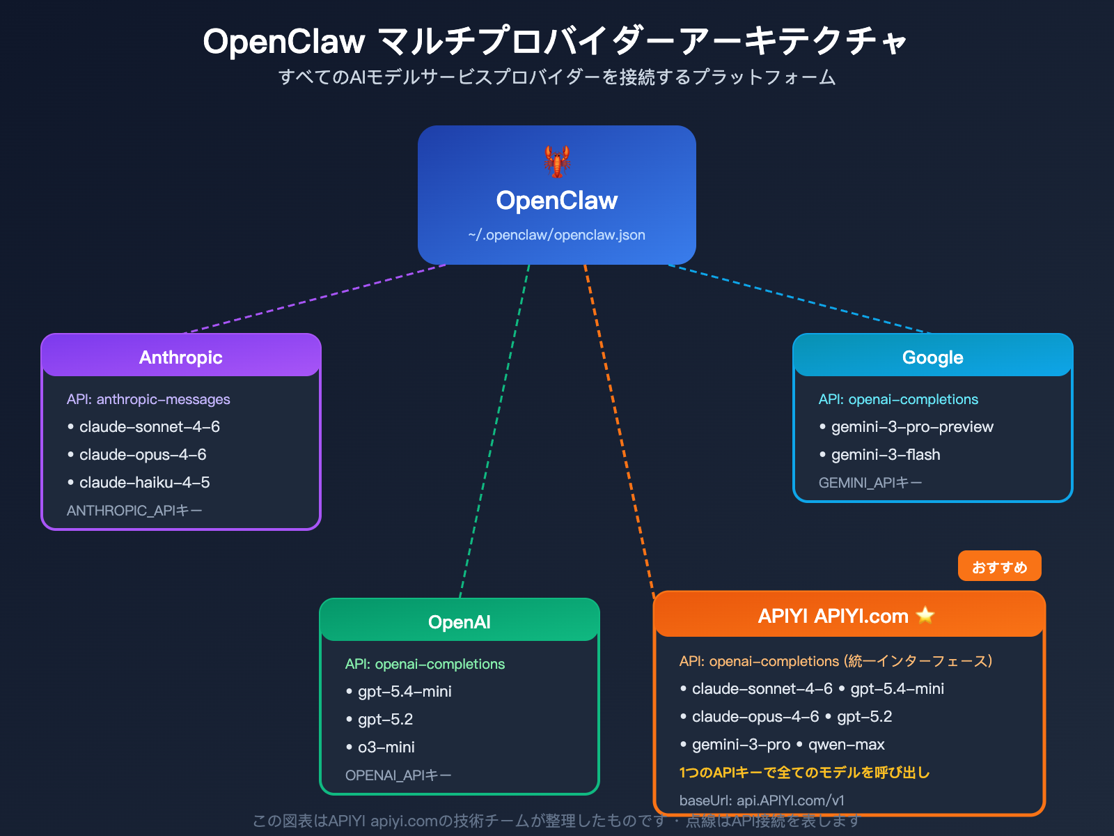openclaw-switch-model-tutorial-claude-sonnet-gpt-mini-guide-ja 图示