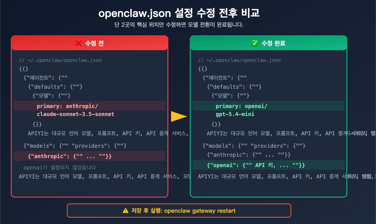 openclaw-switch-model-tutorial-claude-sonnet-gpt-mini-guide-ko 图示