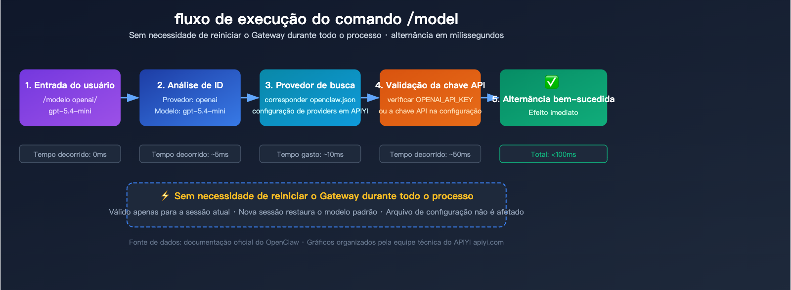 openclaw-switch-model-tutorial-claude-sonnet-gpt-mini-guide-pt-pt 图示