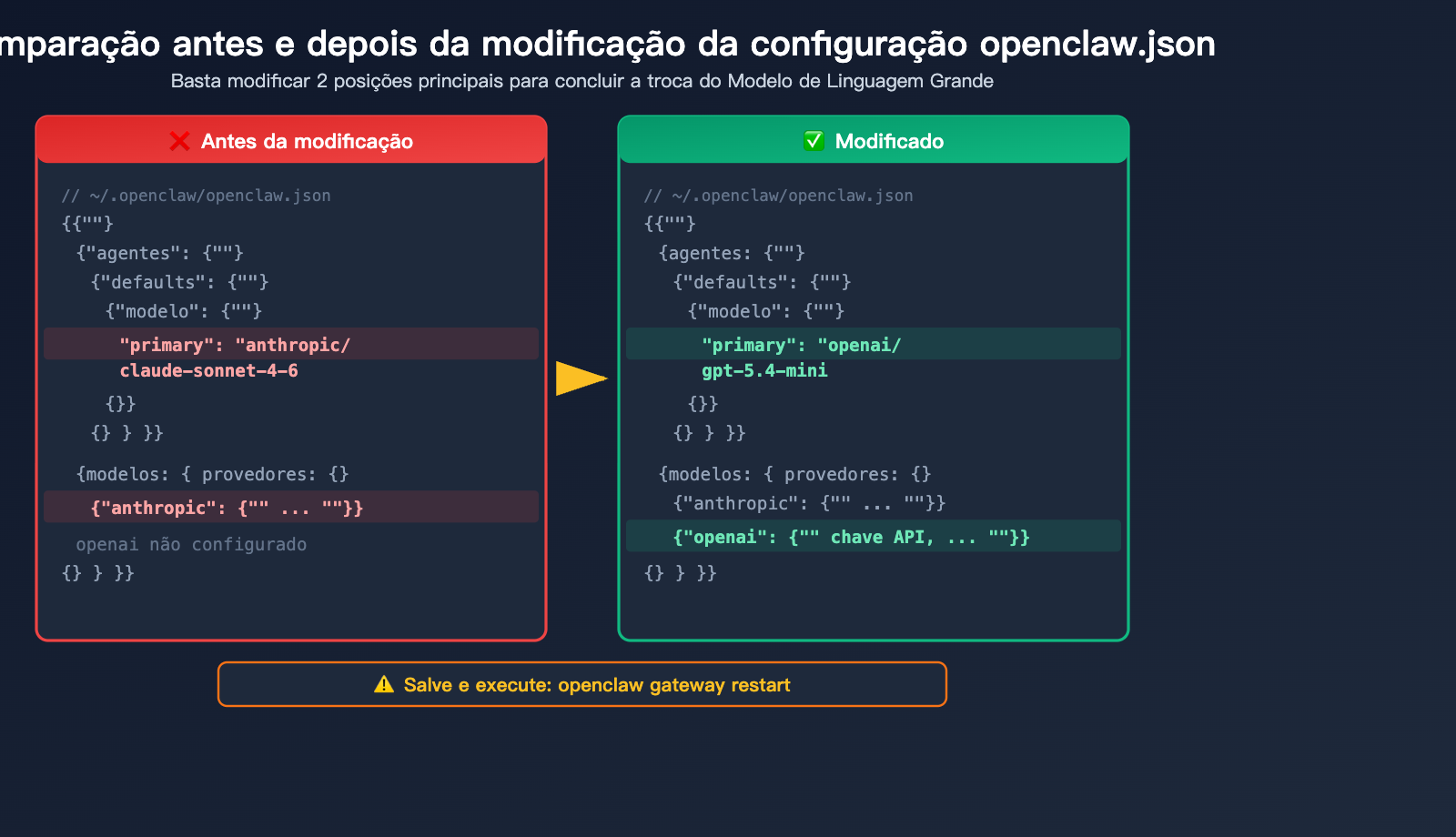 openclaw-switch-model-tutorial-claude-sonnet-gpt-mini-guide-pt-pt 图示