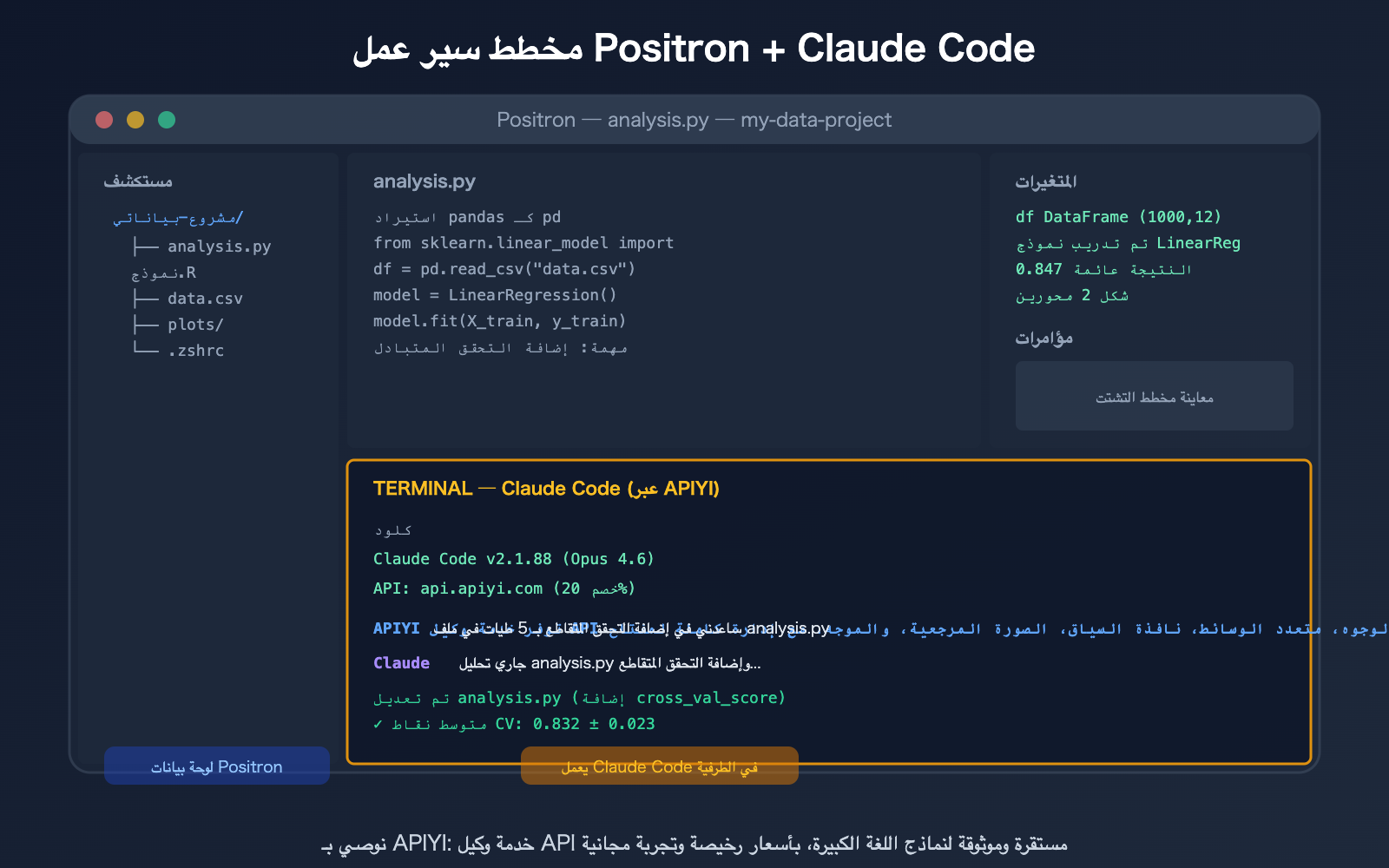 positron-ide-claude-code-setup-apiyi-config-guide-ar 图示