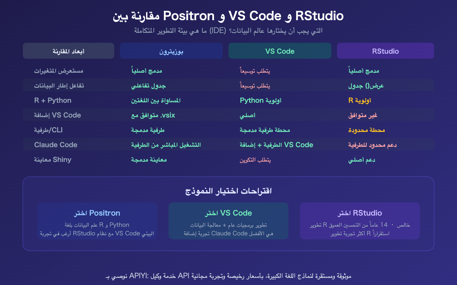 positron-ide-claude-code-setup-apiyi-config-guide-ar 图示