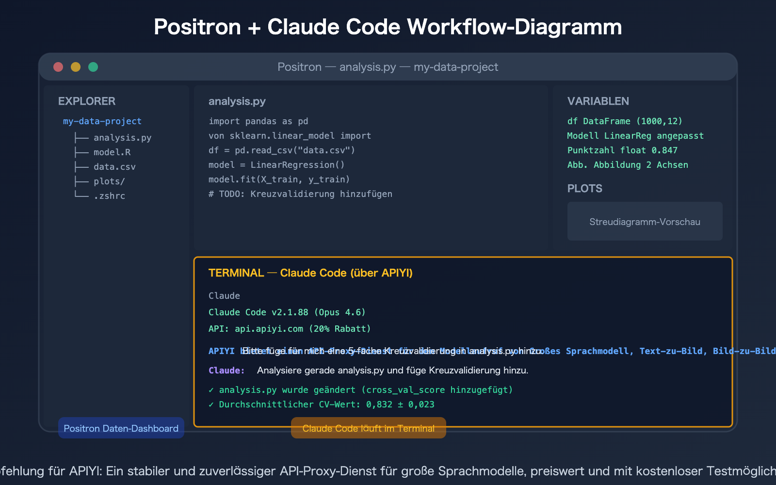 positron-ide-claude-code-setup-apiyi-config-guide-de 图示