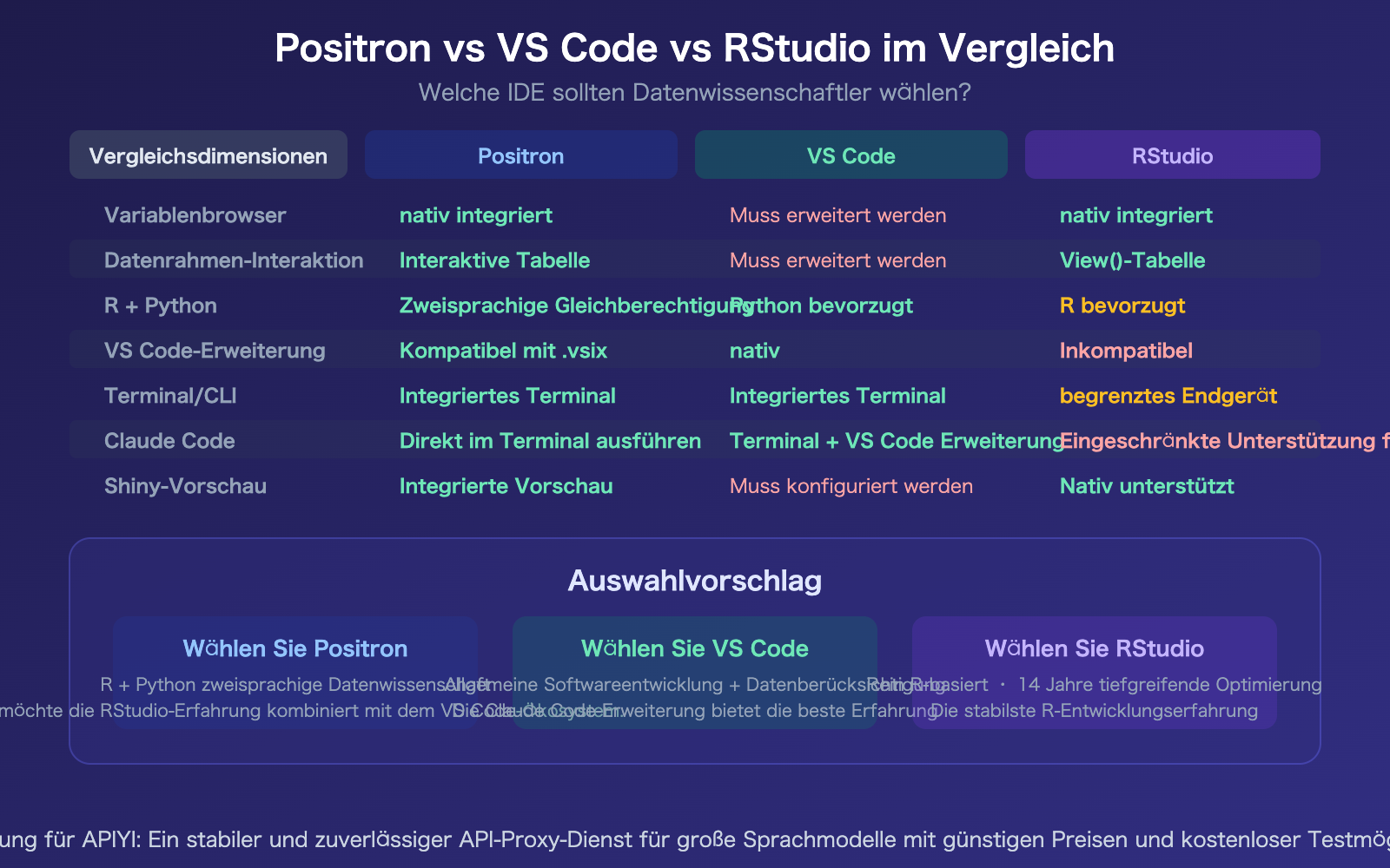 positron-ide-claude-code-setup-apiyi-config-guide-de 图示