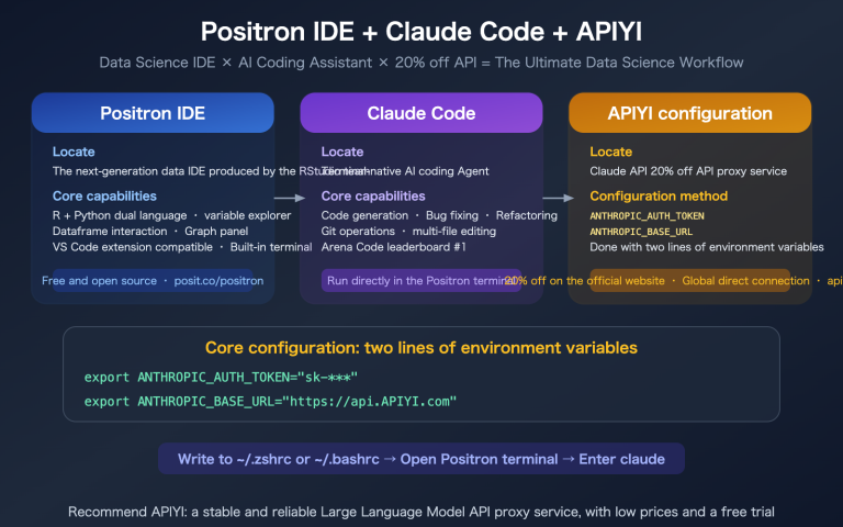 positron ide claude code setup apiyi config guide en image 0 图示